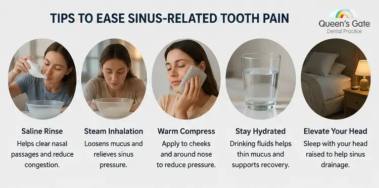 way of relief frin sinus related tooth pain